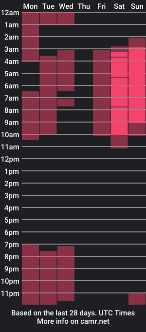 cam show schedule of nicol_jaramillo