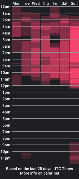 cam show schedule of nicol_jone