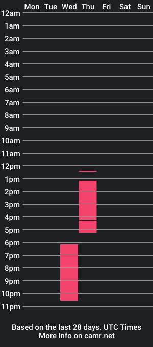 cam show schedule of nicol_kisman