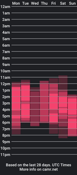 cam show schedule of nicol_lopez8