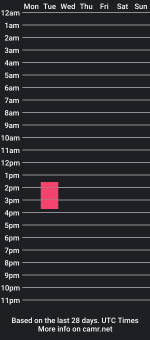 cam show schedule of nicol_ortiz