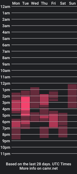 cam show schedule of nicol_otome