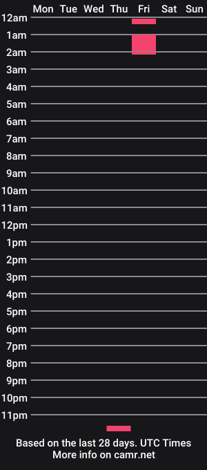 cam show schedule of nicol_rous1