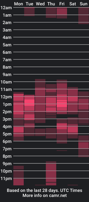 cam show schedule of nicol_villa_