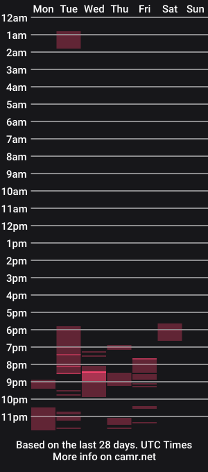cam show schedule of nicol_western