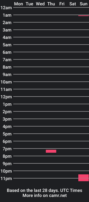 cam show schedule of nicola_cruz