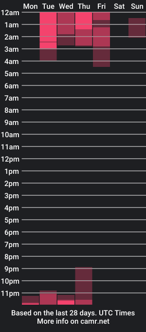 cam show schedule of nicola_salvatore