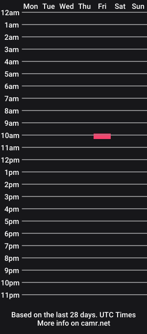 cam show schedule of nicolamsn