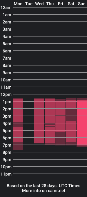 cam show schedule of nicolane_palmer1