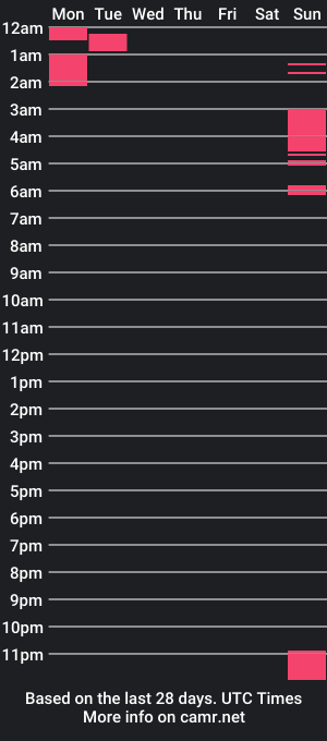 cam show schedule of nicolas_and_esteban