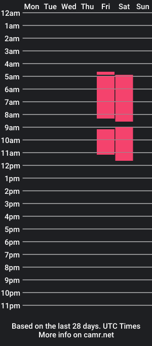 cam show schedule of nicolas_bet