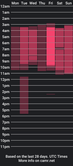 cam show schedule of nicolas_larez