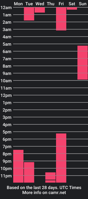 cam show schedule of nicolas_moon