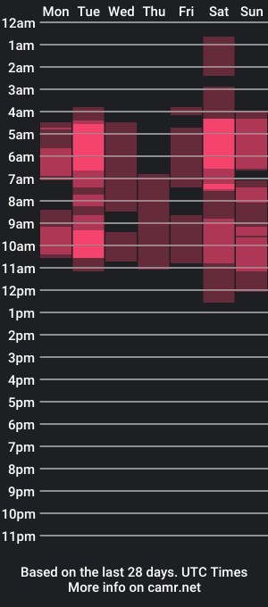 cam show schedule of nicolas_reign