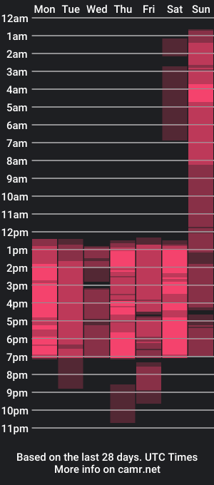 cam show schedule of nicolas_rivera21