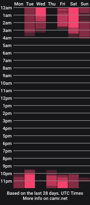 cam show schedule of nicolasbrown10