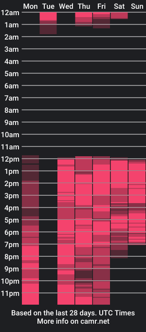 cam show schedule of nicolasconti