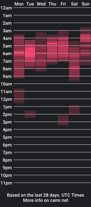 cam show schedule of nicolasguy