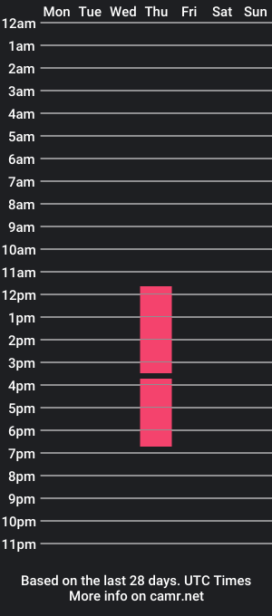 cam show schedule of nicolashubber