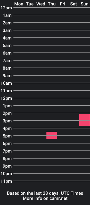 cam show schedule of nicolaslapin87