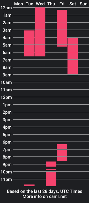 cam show schedule of nicolasmuscle