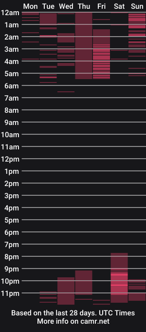 cam show schedule of nicolasrodrii