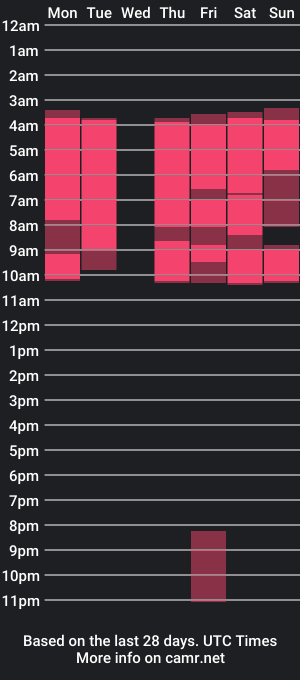 cam show schedule of nicolass__