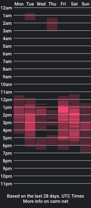 cam show schedule of nicolass_fellener