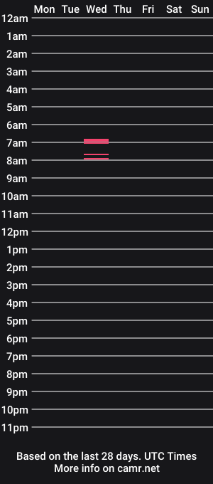 cam show schedule of nicole878787