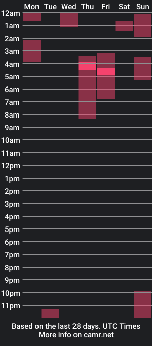 cam show schedule of nicole_and_deam13