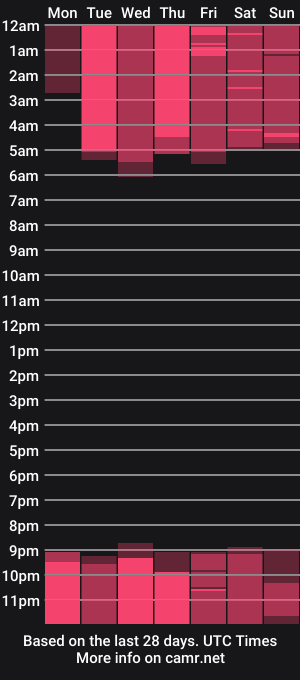 cam show schedule of nicole_broown