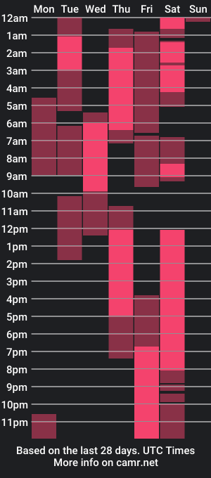 cam show schedule of nicole_bull