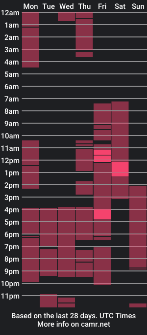 cam show schedule of nicole_buntog