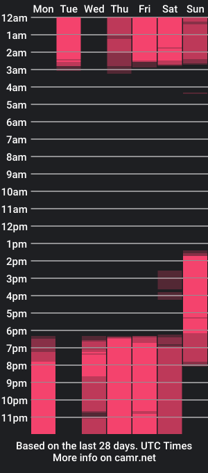 cam show schedule of nicole_cooper_hm