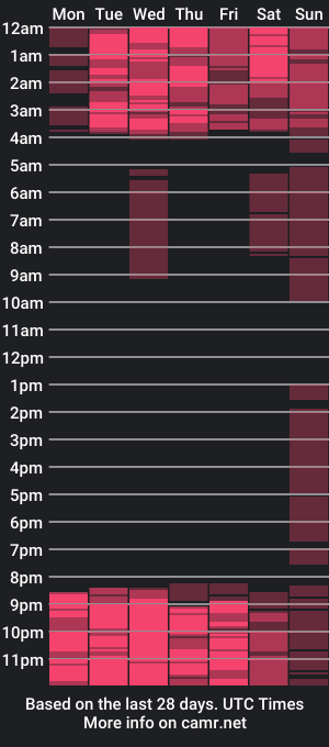 cam show schedule of nicole_coper