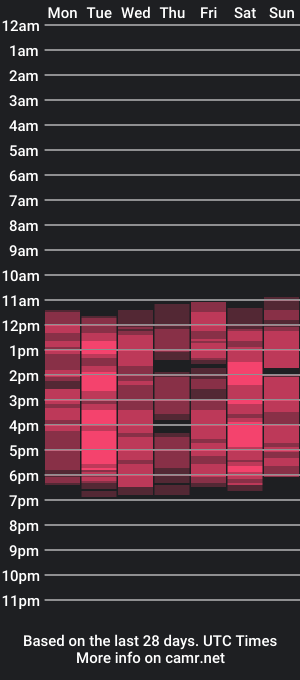 cam show schedule of nicole_doll_