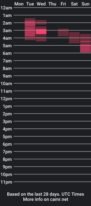 cam show schedule of nicole_edwards