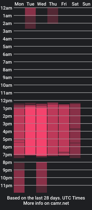 cam show schedule of nicole_evan