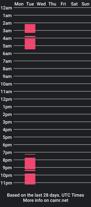 cam show schedule of nicole_exploder