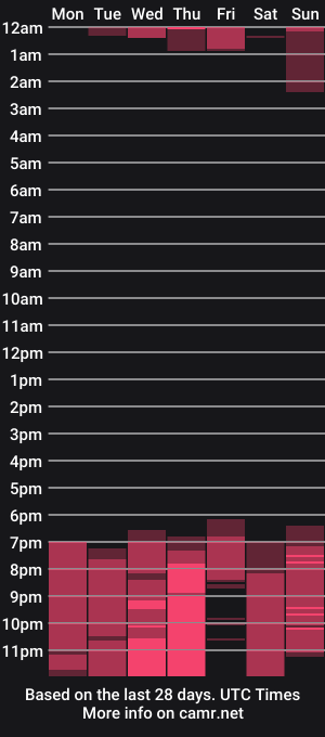 cam show schedule of nicole_fancy