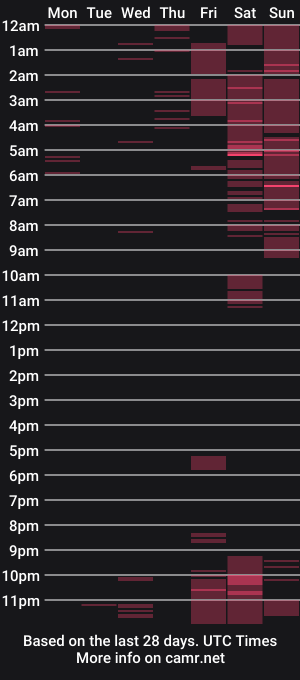 cam show schedule of nicole_g0ld_