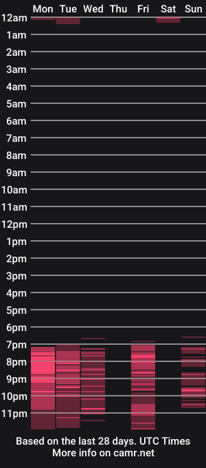 cam show schedule of nicole_greene