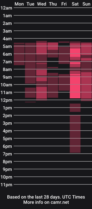 cam show schedule of nicole_grifin