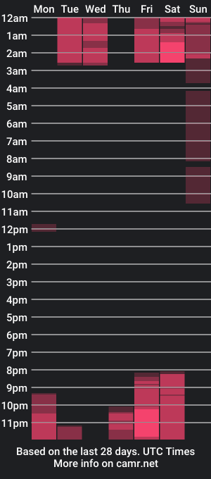 cam show schedule of nicole_haley