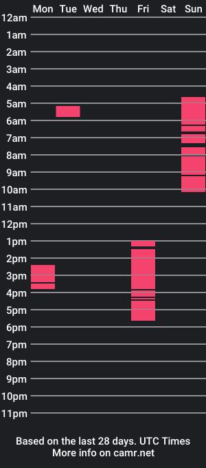 cam show schedule of nicole_matheus