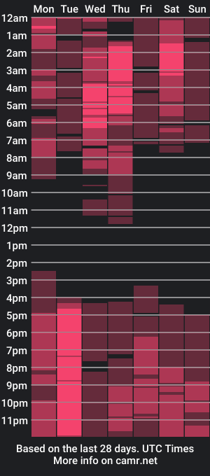 cam show schedule of nicole_naughtyy