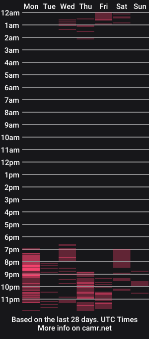 cam show schedule of nicole_nicole13