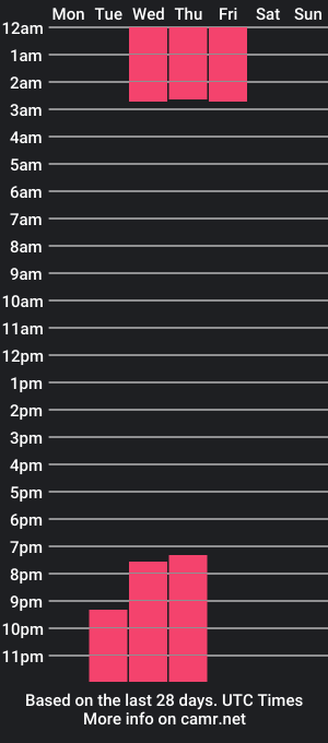 cam show schedule of nicole_ortizz