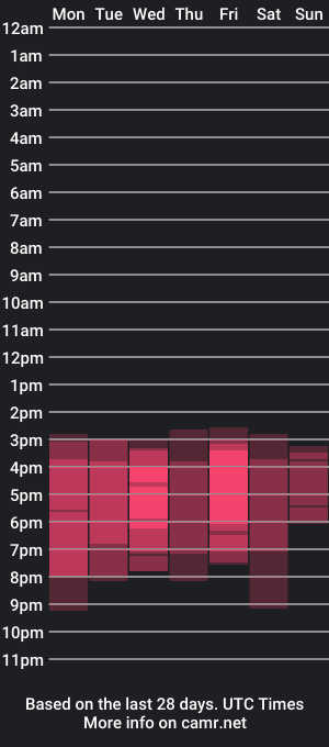 cam show schedule of nicole_ramires