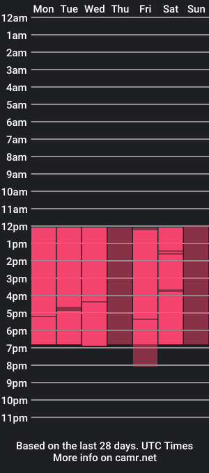 cam show schedule of nicole_rivas